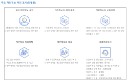 한양대학교구리병원 개인정보처리방침 개정 (2022. 9. 27.)